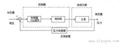PID控制原理：看完这三个故事你就明白了
