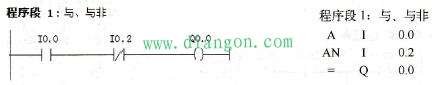 PLC的触点与线圈位逻辑指令
