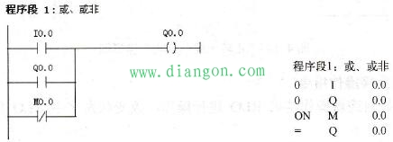 PLC的触点与线圈位逻辑指令