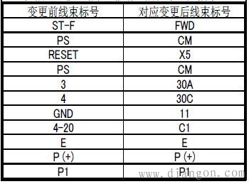 东洋变频器更换富士电机变频器实例