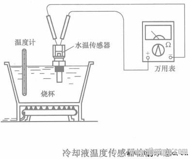 冷却液温度传感器开路检测方法