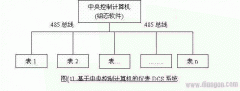 嵌入式仪表DCS系统的技术原理及应用