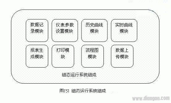 嵌入式仪表DCS系统的技术原理及应用