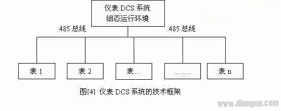 嵌入式仪表DCS系统的技术原理及应用