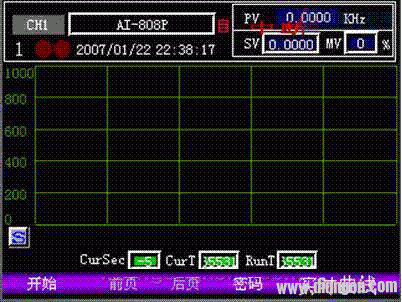 嵌入式仪表DCS系统的技术原理及应用