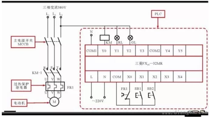 三相交流感应电动机连续控制电路中的PLC梯形图和语句表 三相交流感应电动机连续控制电路中的PLC梯形图和语句表