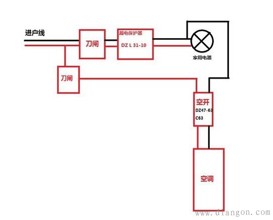 家里电路老跳闸的原因分析 家里电路老跳闸的原因分析