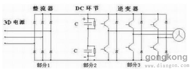 伺服驱动器故障解决方法