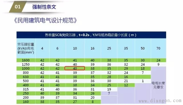 电气系统图审核要点