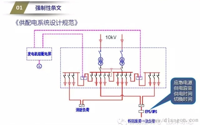 电气系统图审核要点
