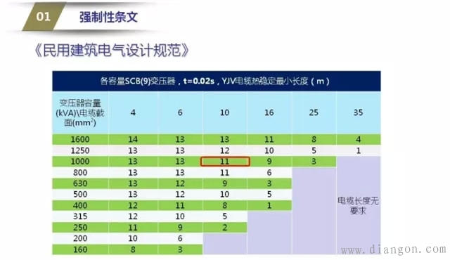 电气系统图审核要点