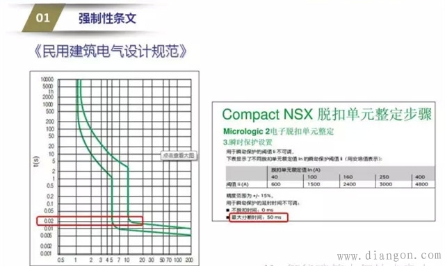 电气系统图审核要点