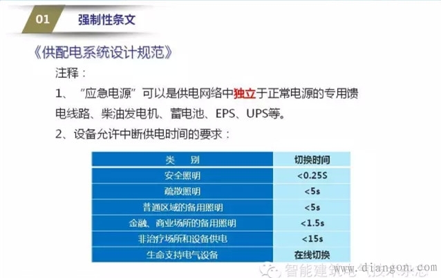 电气系统图审核要点