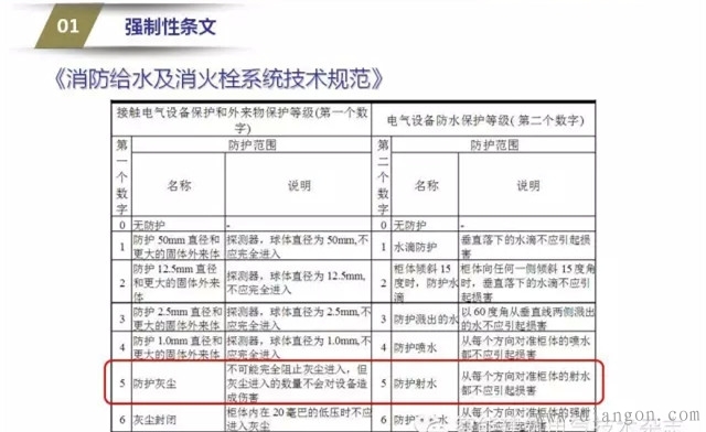 电气系统图审核要点