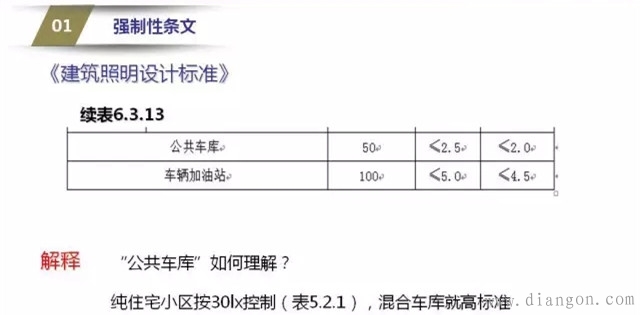 电气系统图审核要点