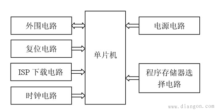 单片机最小系统的设计与制作(单片机C语言)