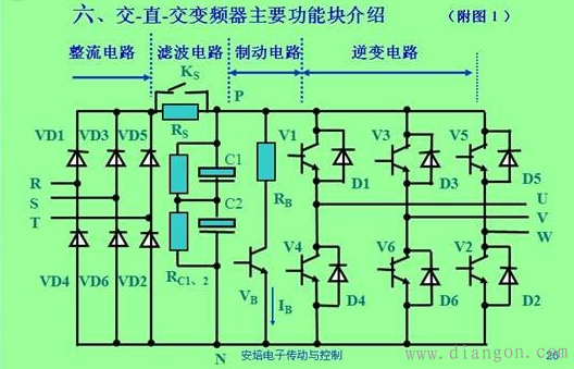 什么是是变频器?长啥样?干嘛用的?什么原理?怎么安装?出现故障咋整啊? 什么是是变频器?长啥样?干嘛用的?什么原理?怎么安装?出现故障咋整啊?