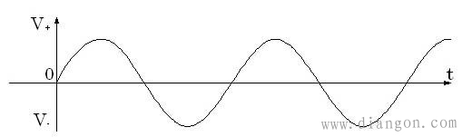 什么是是变频器?长啥样?干嘛用的?什么原理?怎么安装?出现故障咋整啊? 什么是是变频器?长啥样?干嘛用的?什么原理?怎么安装?出现故障咋整啊?
