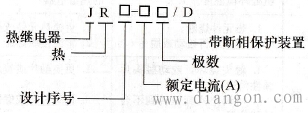 什么是热继电器?热继电器型号含义