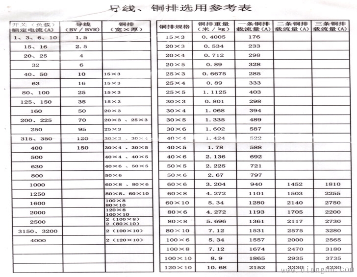 电气控制回路布线技巧 电气控制回路布线技巧