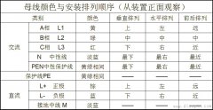 电气控制回路布线技巧