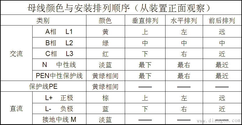 电气控制回路布线技巧 电气控制回路布线技巧