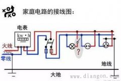 电工基础:火线、零线和地线基础知识