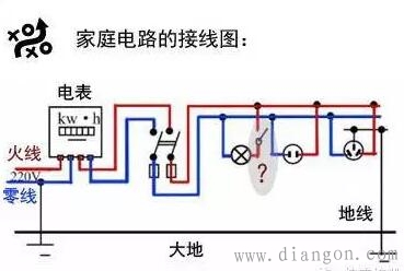 电工基础：火线、零线和地线基础知识