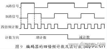 电梯变频门机系统与运动控制分析