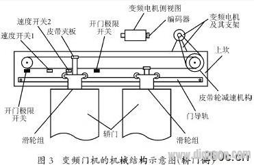 电梯变频门机系统与运动控制分析