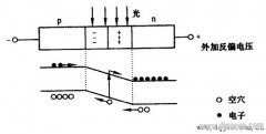 光电二极管的工作原理