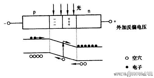光电二极管的工作原理