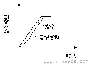 机床伺服电机的选型方法