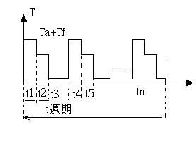 机床伺服电机的选型方法