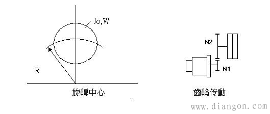 机床伺服电机的选型方法