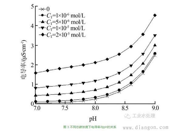 空心铜导线腐蚀堵塞的原因