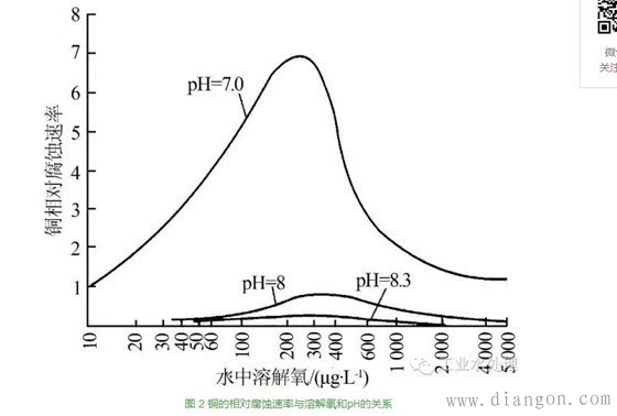 空心铜导线腐蚀堵塞的原因