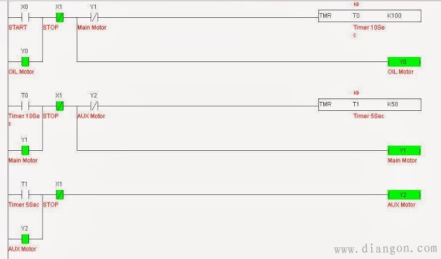 顺序延迟启动3个电机plc梯形图编程实例 顺序延迟启动3个电机plc梯形图编程实例