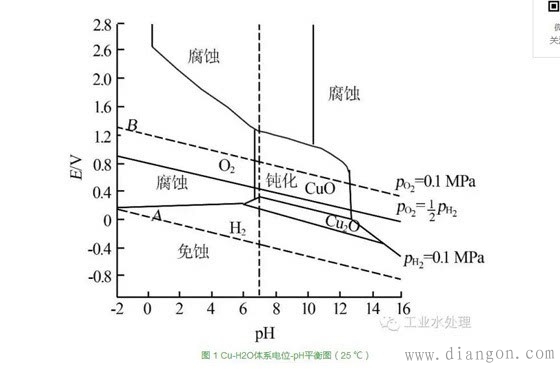 空心铜导线腐蚀堵塞的原因