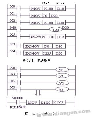 三菱PLC数据传送指令及示例