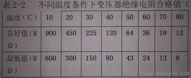 10kv变压器绝缘电阻测量方法