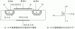 场效应管原理及放大电路