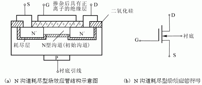 场效应管原理及放大电路