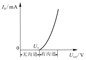 场效应管原理及放大电路