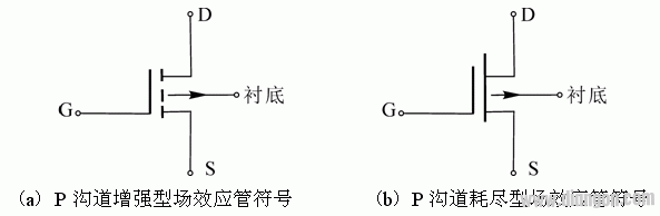 场效应管原理及放大电路