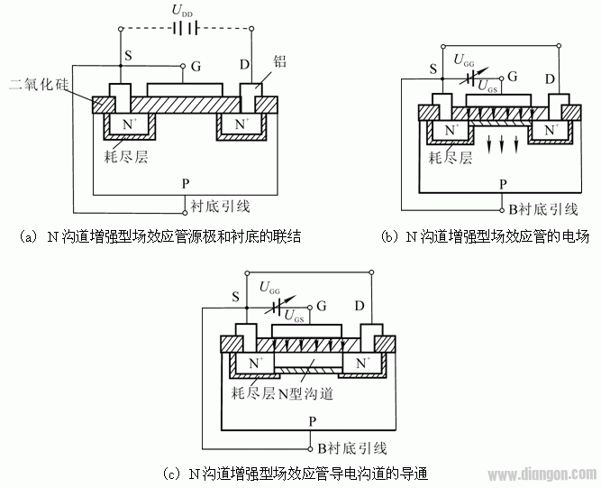 场效应管原理及放大电路