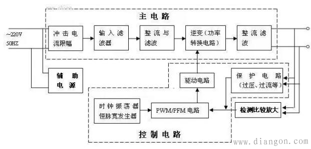 开关电源电路图工作原理及维修详解析 开关电源电路图工作原理及维修详解析