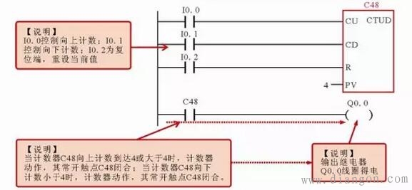 西门子PLC梯形图中常用编程元件标识方法 西门子PLC梯形图中常用编程元件标识方法