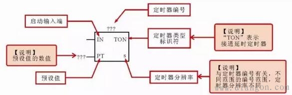 西门子PLC梯形图中常用编程元件标识方法 西门子PLC梯形图中常用编程元件标识方法