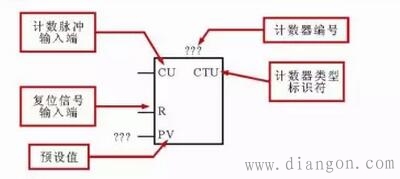 西门子PLC梯形图中常用编程元件标识方法 西门子PLC梯形图中常用编程元件标识方法